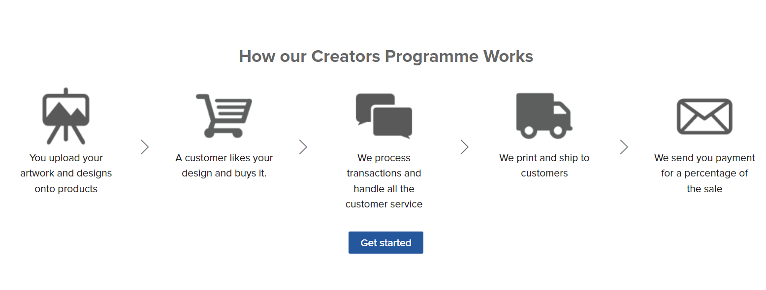 Zazzle's print on demand programme's explanation